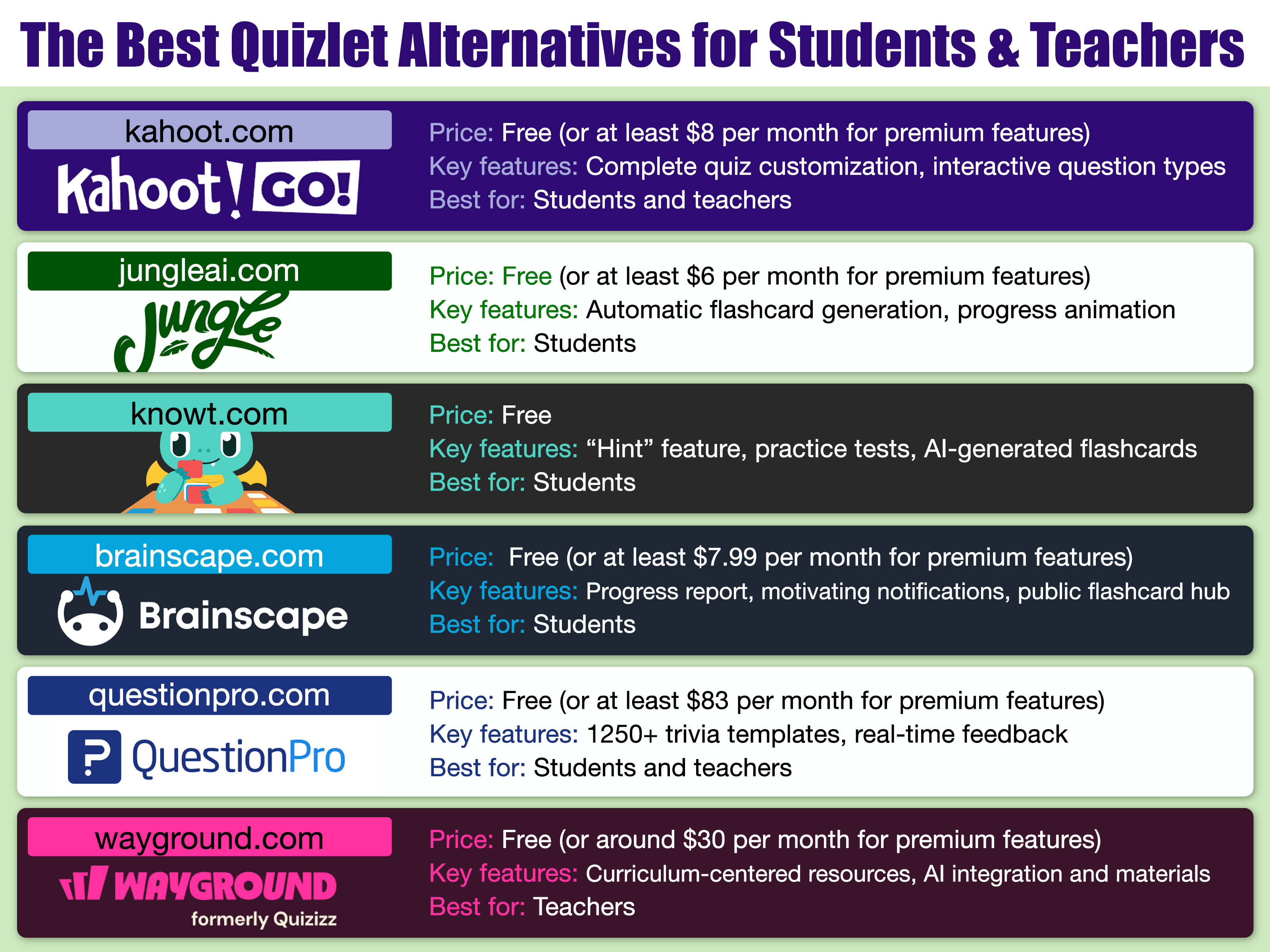 12 Quizlet Alternatives to Help You Study: Free & Paid