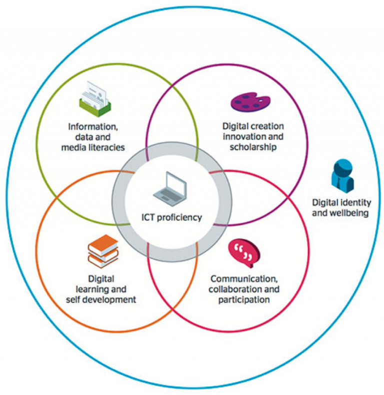 Digital Literacy – SocialTech
