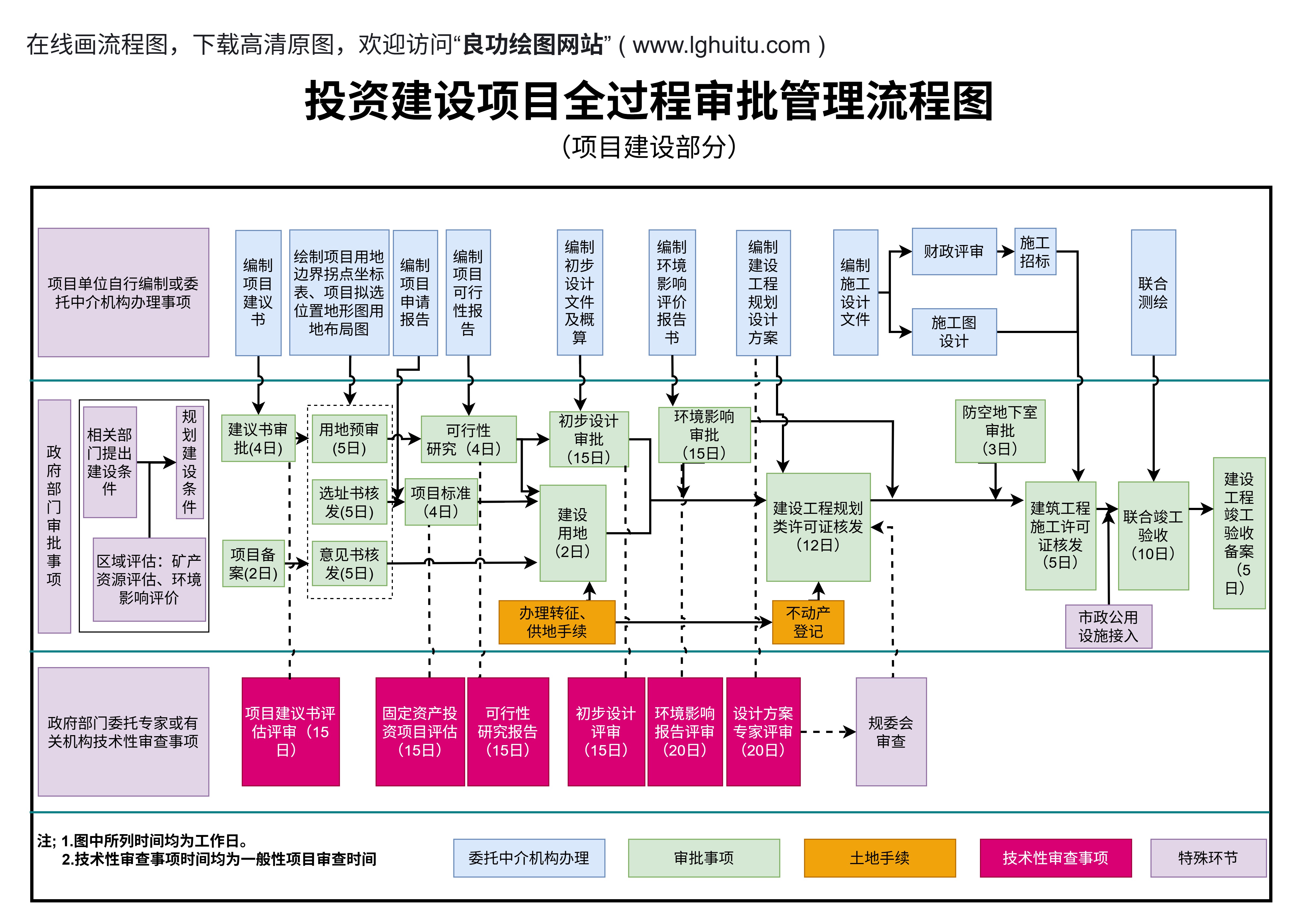 流程图条件判断标注，流程图中的判断框